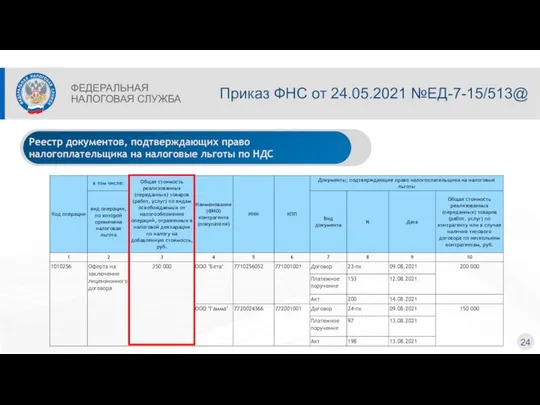 ФЕДЕРАЛЬНАЯ НАЛОГОВАЯ СЛУЖБА Реестр документов, подтверждающих право налогоплательщика на налоговые льготы