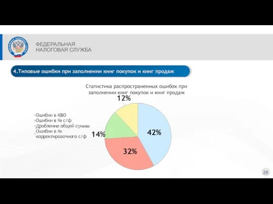 ФЕДЕРАЛЬНАЯ НАЛОГОВАЯ СЛУЖБА 4.Типовые ошибки при заполнении книг покупок и книг