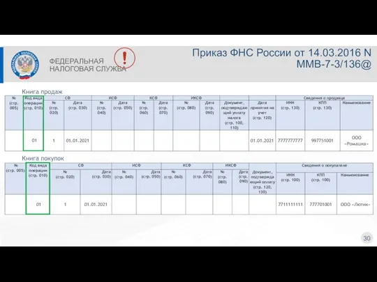 ФЕДЕРАЛЬНАЯ НАЛОГОВАЯ СЛУЖБА 30 Книга продаж Книга покупок 01 Приказ ФНС России от 14.03.2016 N ММВ-7-3/136@