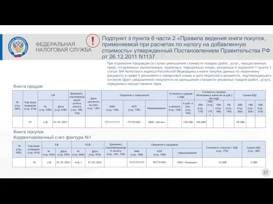 ФЕДЕРАЛЬНАЯ НАЛОГОВАЯ СЛУЖБА 37 Книга продаж Книга покупок Корректировочный счет-фактура №1