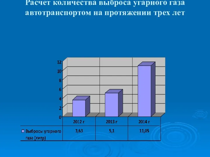 Расчет количества выброса угарного газа автотранспортом на протяжении трех лет