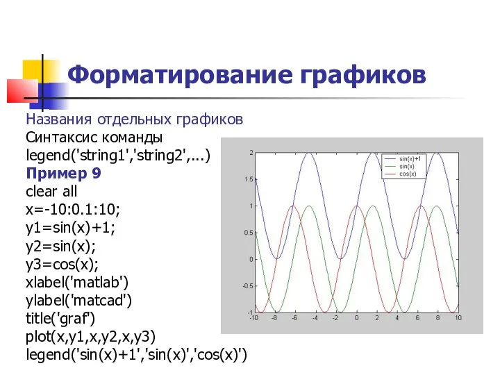 Форматирование графиков Названия отдельных графиков Синтаксис команды legend('string1','string2',...) Пример 9 clear