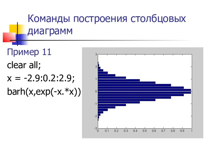 Команды построения столбцовых диаграмм Пример 11 clear all; x = -2.9:0.2:2.9; barh(x,exp(-x.*x))