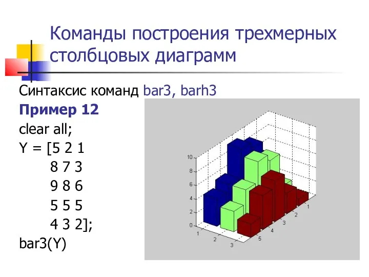 Команды построения трехмерных столбцовых диаграмм Синтаксис команд bar3, barh3 Пример 12