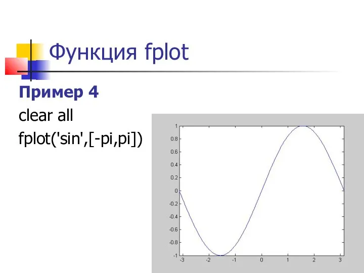 Функция fplot Пример 4 clear all fplot('sin',[-pi,pi])