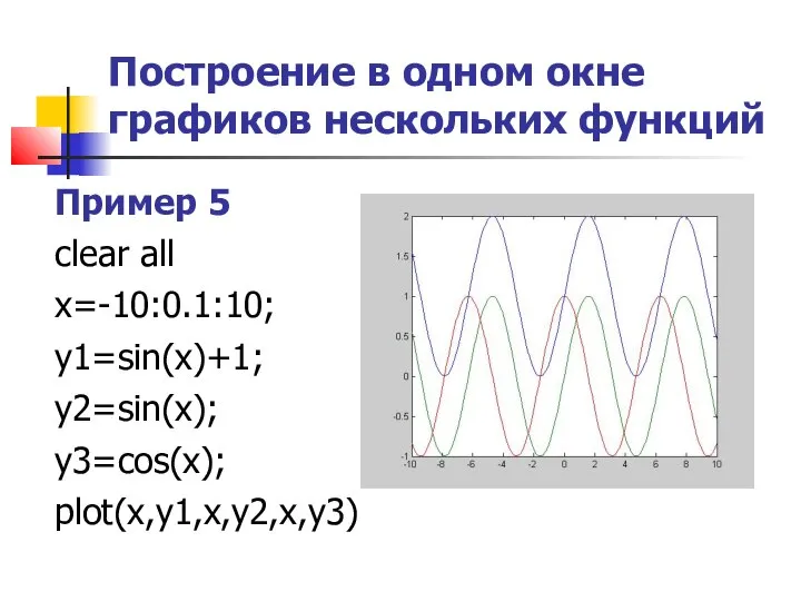 Построение в одном окне графиков нескольких функций Пример 5 clear all x=-10:0.1:10; y1=sin(x)+1; y2=sin(x); y3=cos(x); plot(x,y1,x,y2,x,y3)