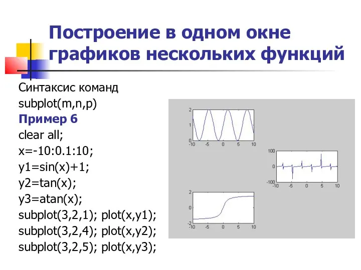 Построение в одном окне графиков нескольких функций Синтаксис команд subplot(m,n,p) Пример
