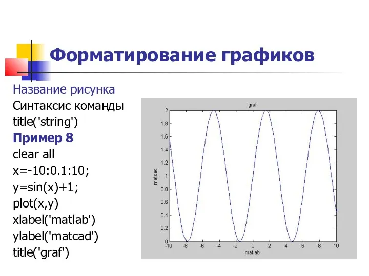 Форматирование графиков Название рисунка Синтаксис команды title('string') Пример 8 clear all