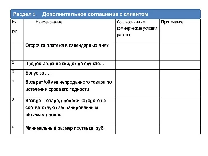 Раздел 1. Дополнительное соглашение с клиентом