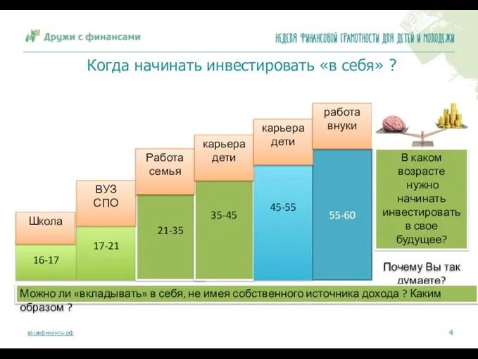 Когда начинать инвестировать «в себя» ? 16-17 17-21 21-35 35-45 45-55