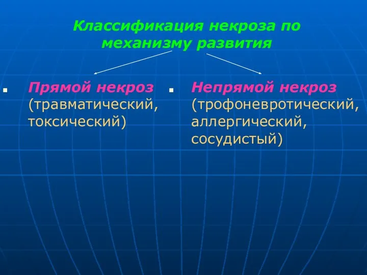 Классификация некроза по механизму развития Прямой некроз (травматический, токсический) Непрямой некроз (трофоневротический, аллергический, сосудистый)