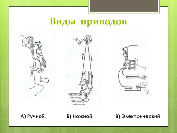 Виды приводов А) Ручной, Б) Ножной В) Электрический