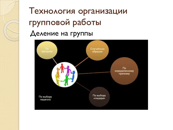 Технология организации групповой работы Деление на группы