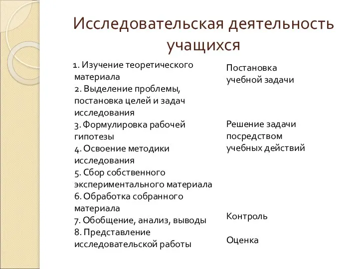 Исследовательская деятельность учащихся 1. Изучение теоретического материала 2. Выделение проблемы, постановка