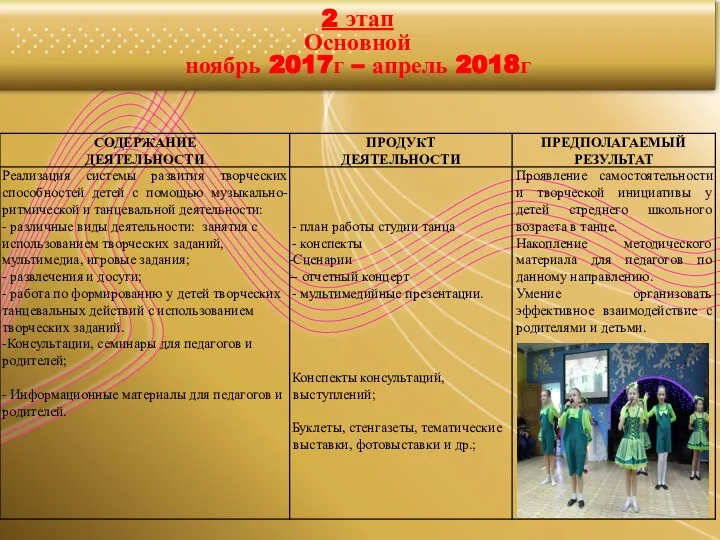 2 этап Основной ноябрь 2017г – апрель 2018г