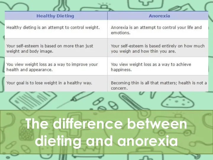 The difference between dieting and anorexia