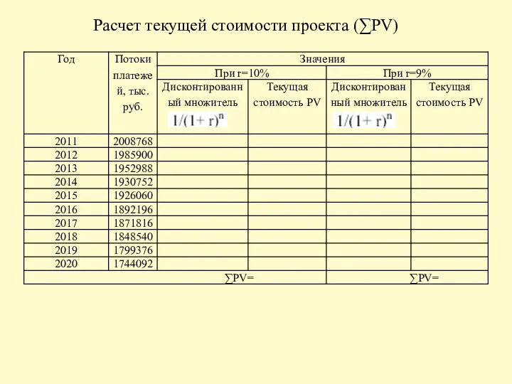 Расчет текущей стоимости проекта (∑РV)