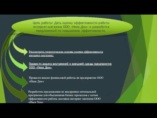 Цель работы: Дать оценку эффективности работы интернет-магазина ООО «Икеа Дом» и