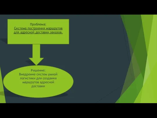 Проблема: Система построения маршрутов для адресной доставки заказов. Решение: Внедрение систем