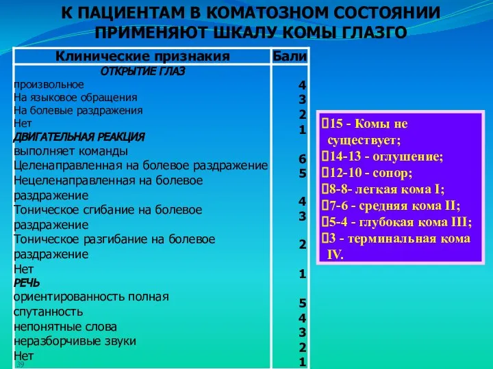 К ПАЦИЕНТАМ В КОМАТОЗНОМ СОСТОЯНИИ ПРИМЕНЯЮТ ШКАЛУ КОМЫ ГЛАЗГО 15 -