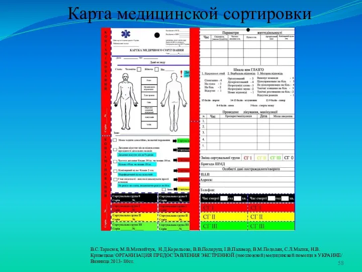 Карта медицинской сортировки В.С.Тарасюк, М.В.Матвийчук, Н.Д.Корольова, В.В.Поляруш, І.В.Паламар, В.М.Подолян, С.Л.Малик, Н.В.Кривецкая/