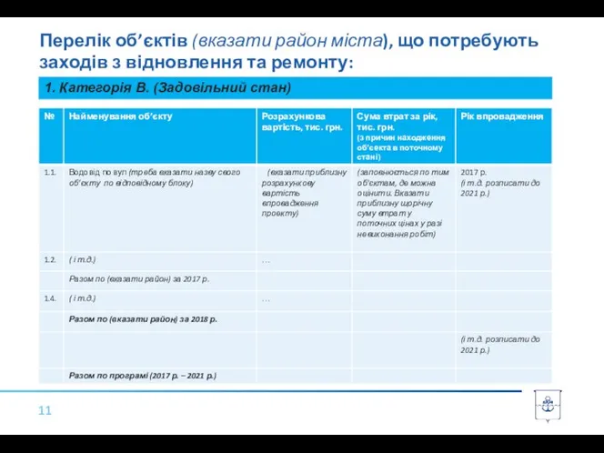 Перелік об’єктів (вказати район міста), що потребують заходів з відновлення та