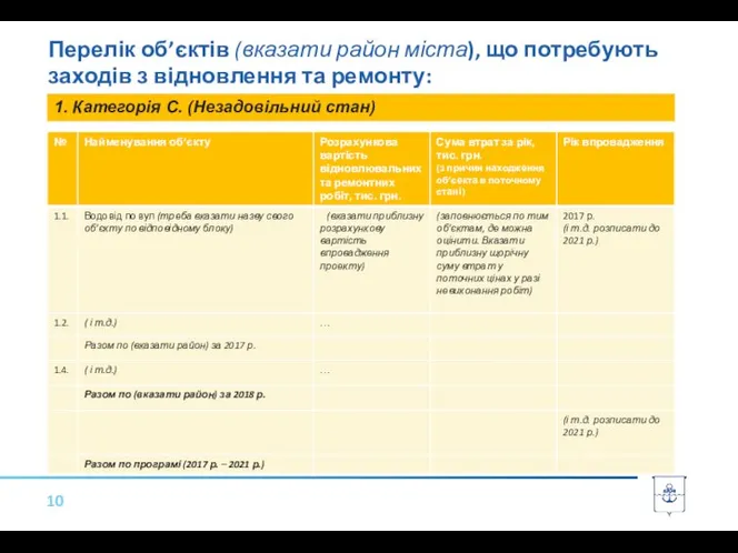 Перелік об’єктів (вказати район міста), що потребують заходів з відновлення та