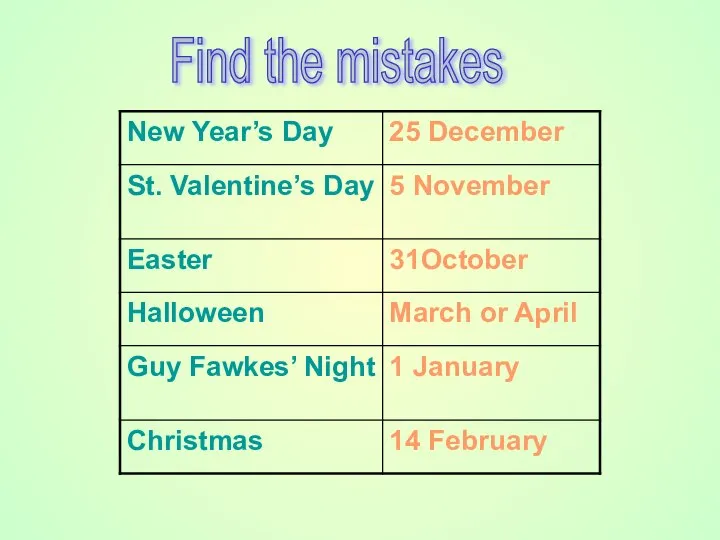 Find the mistakes
