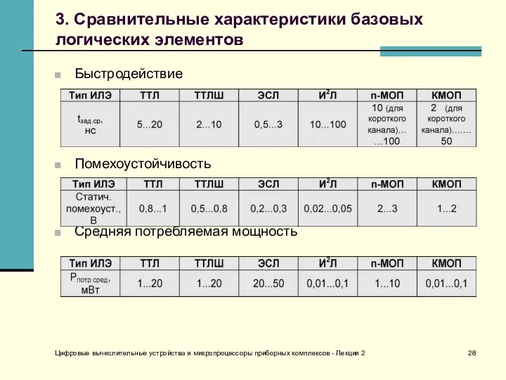 Цифровые вычислительные устройства и микропроцессоры приборных комплексов - Лекция 2 3.