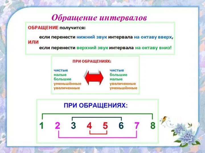 Обращение интервалов