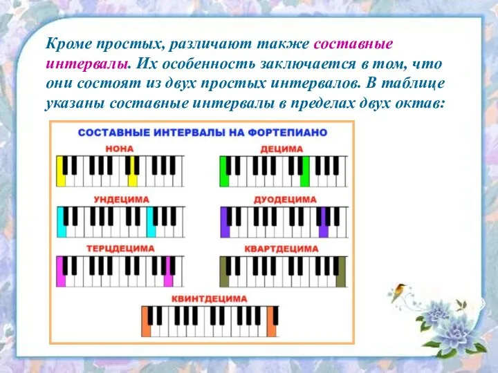 Кроме простых, различают также составные интервалы. Их особенность заключается в том,