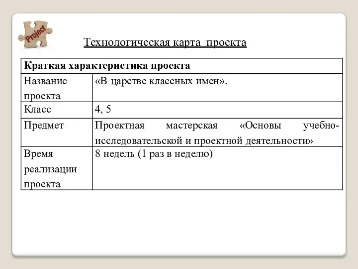 Технологическая карта проекта