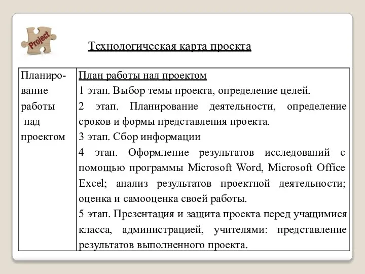 Технологическая карта проекта