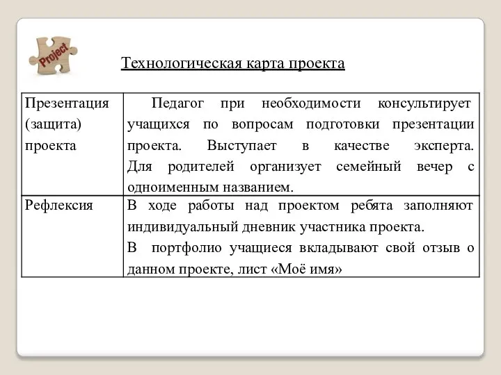 Технологическая карта проекта