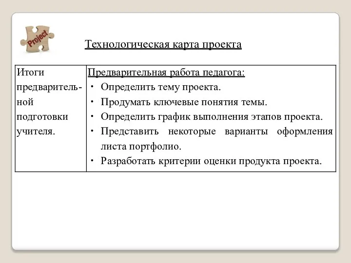 Технологическая карта проекта