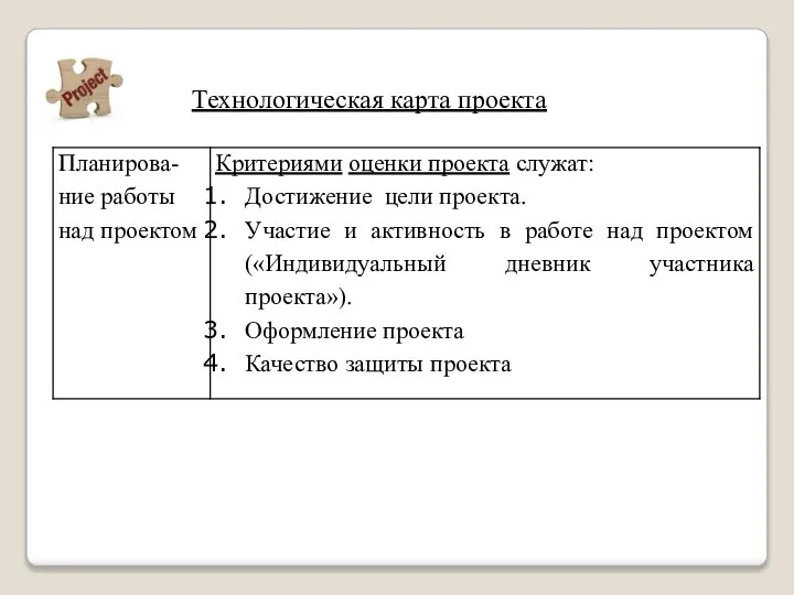 Технологическая карта проекта