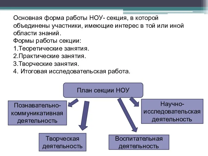 Основная форма работы НОУ- секция, в которой объединены участники, имеющие интерес