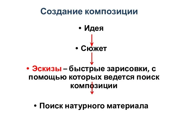 Создание композиции Идея Сюжет Эскизы – быстрые зарисовки, с помощью которых