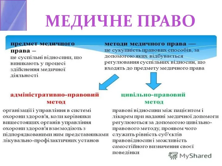 МЕДИЧНЕ ПРАВО