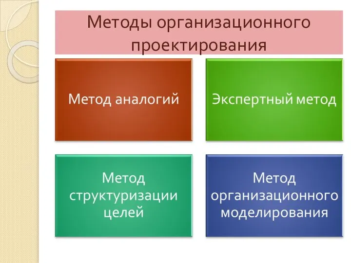 Методы организационного проектирования