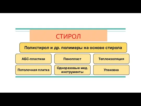 СТИРОЛ Полистирол и др. полимеры на основе стирола АБС-пластики Одноразовые мед.