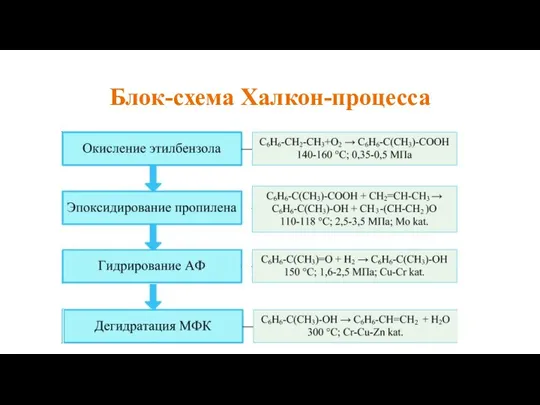 Блок-схема Халкон-процесса