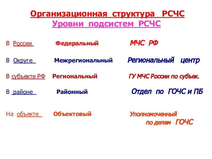 Организационная структура РСЧС Уровни подсистем РСЧС В России Федеральный МЧС РФ