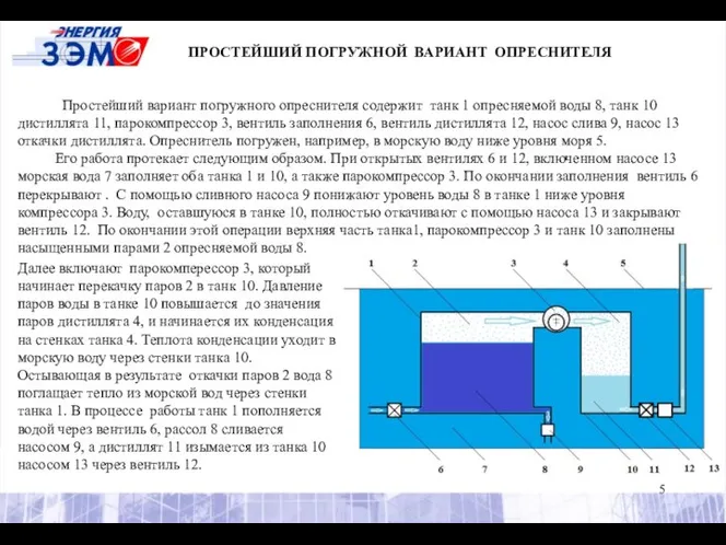 ПРОСТЕЙШИЙ ПОГРУЖНОЙ ВАРИАНТ ОПРЕСНИТЕЛЯ Простейший вариант погружного опреснителя содержит танк 1