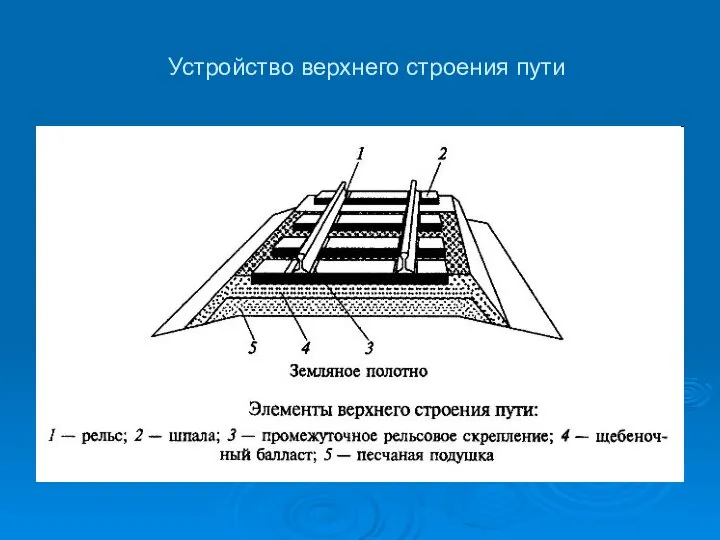 Устройство верхнего строения пути