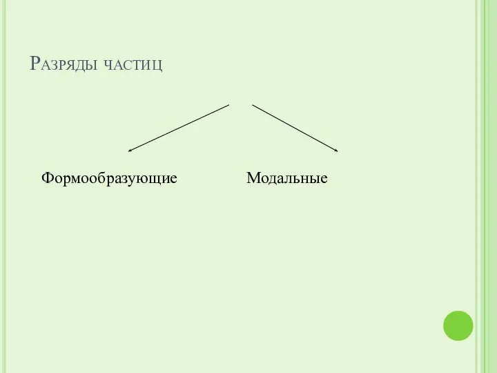 Разряды частиц Формообразующие Модальные