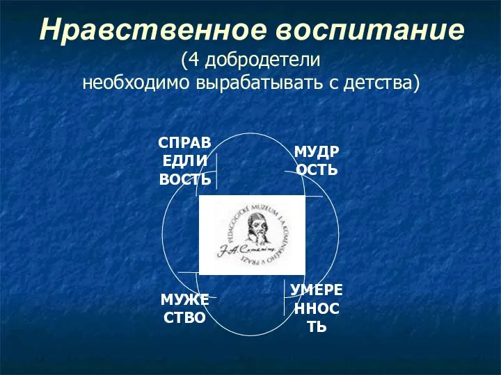 Нравственное воспитание (4 добродетели необходимо вырабатывать с детства)