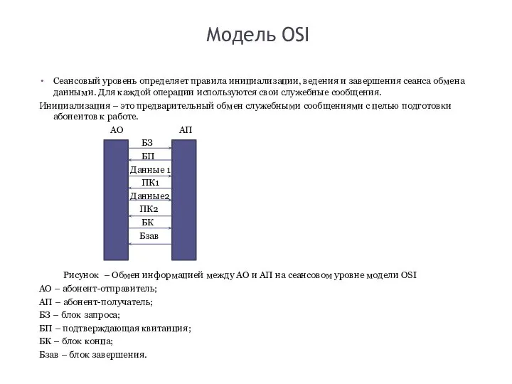 Модель OSI Сеансовый уровень определяет правила инициализации, ведения и завершения сеанса