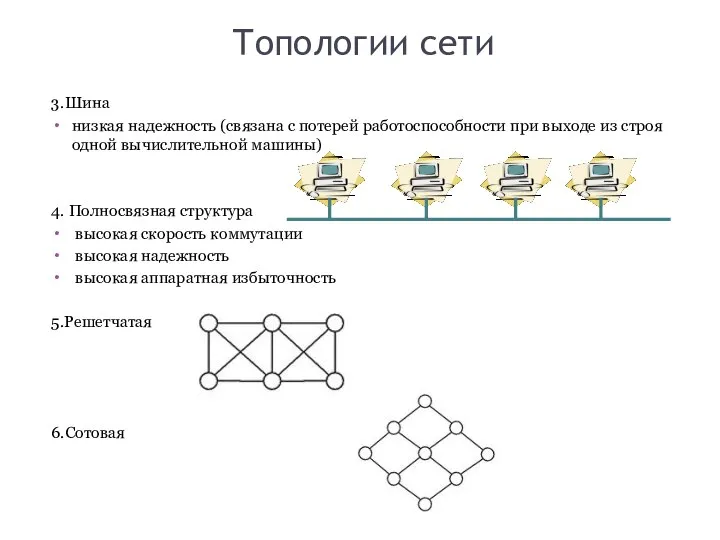 Топологии сети 3.Шина низкая надежность (связана с потерей работоспособности при выходе