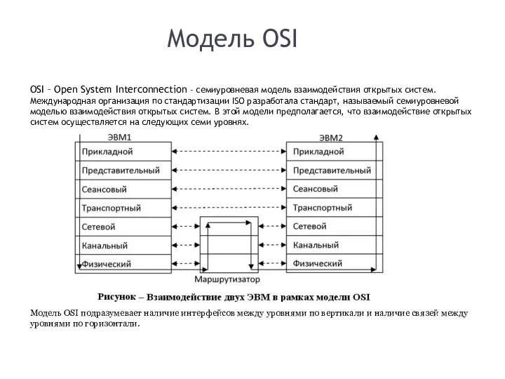 Модель OSI OSI – Open System Interconnection – семиуровневая модель взаимодействия